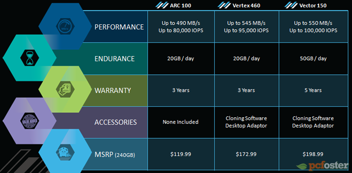 OCZ ARC 100 240 GB