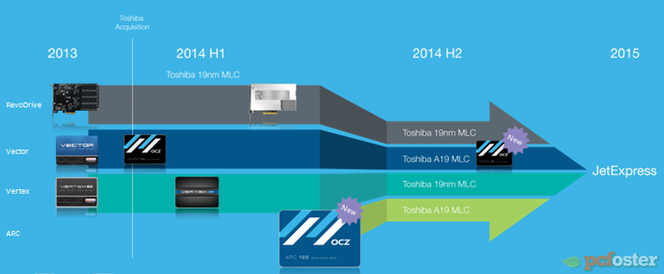 OCZ ARC 100 240 GB