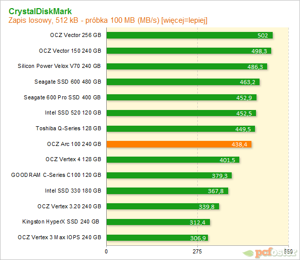 OCZ ARC 100 240 GB