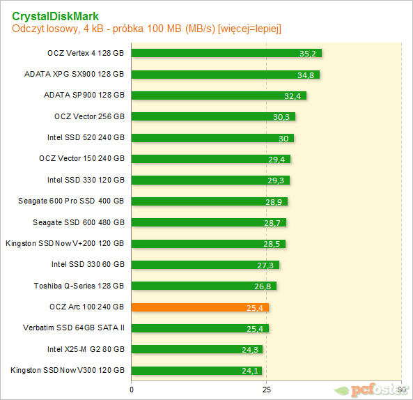 OCZ ARC 100 240 GB