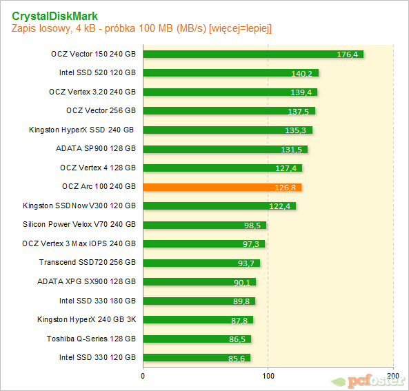 OCZ ARC 100 240 GB