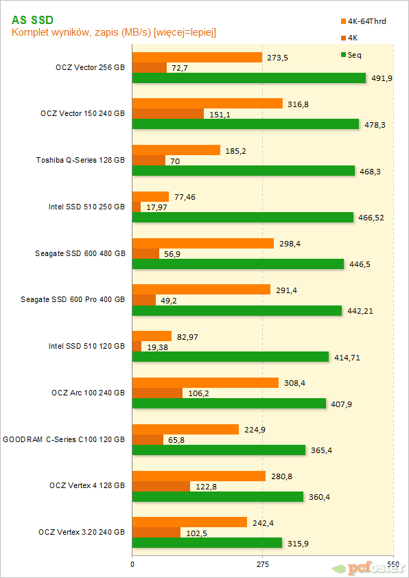 OCZ ARC 100 240 GB