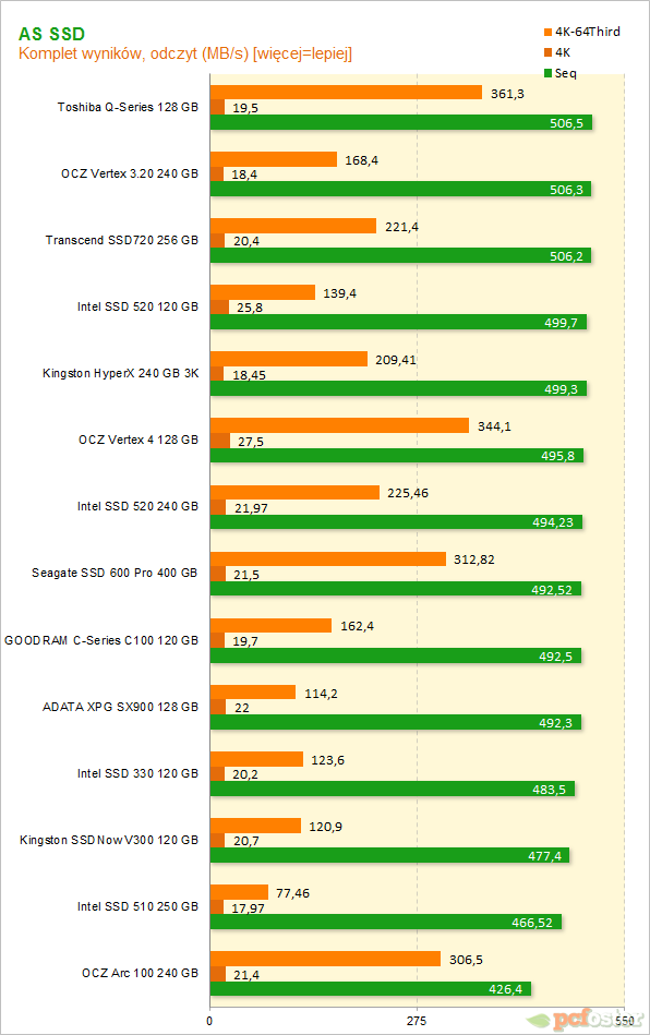 OCZ ARC 100 240 GB