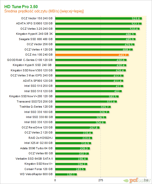 OCZ ARC 100 240 GB