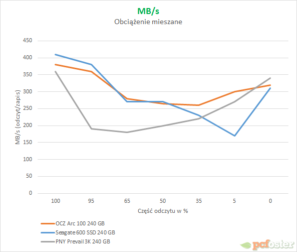 OCZ ARC 100 240 GB