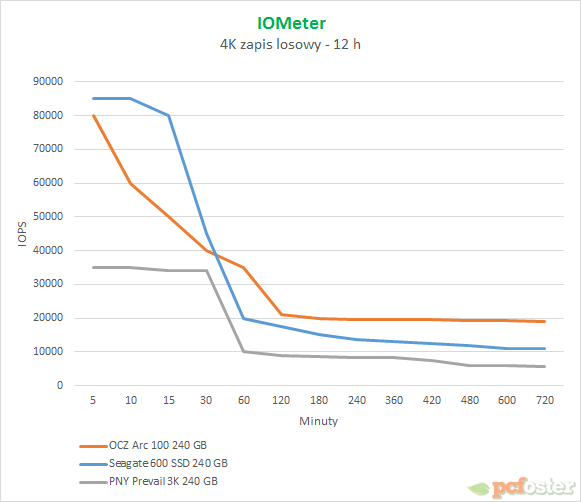 OCZ ARC 100 240 GB