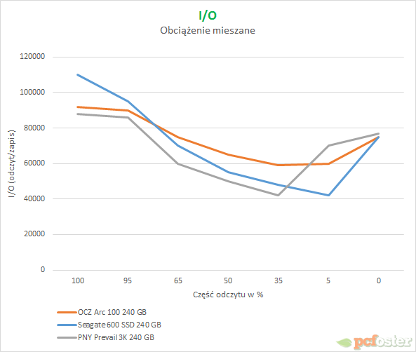 OCZ ARC 100 240 GB