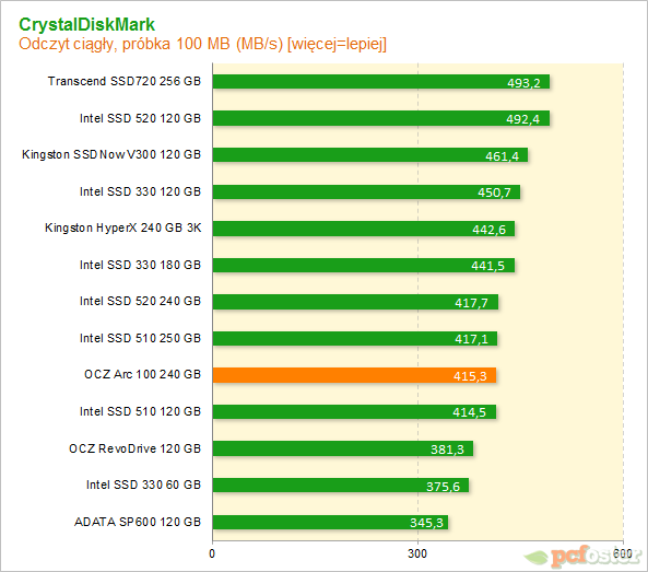 OCZ ARC 100 240 GB