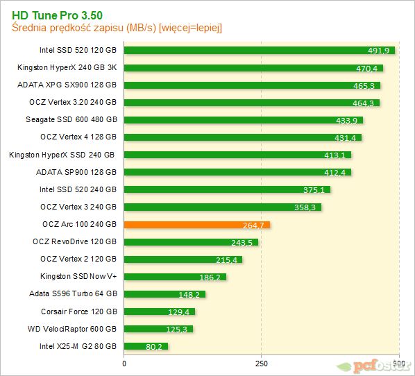 OCZ ARC 100 240 GB