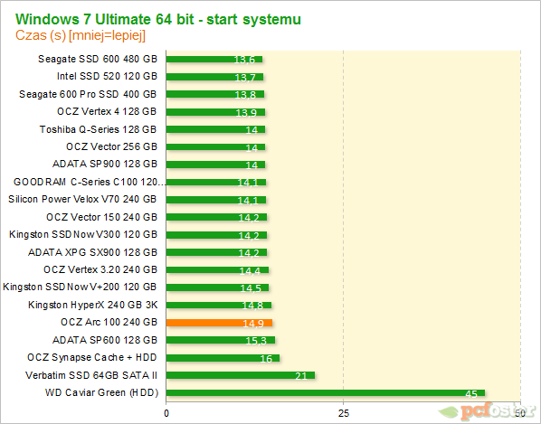 OCZ ARC 100 240 GB