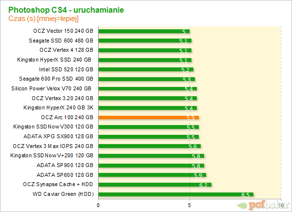 OCZ ARC 100 240 GB