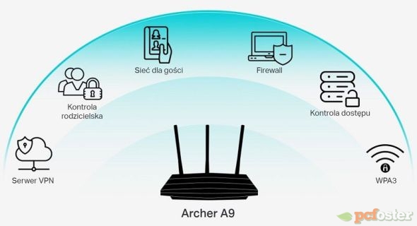 Archer A9