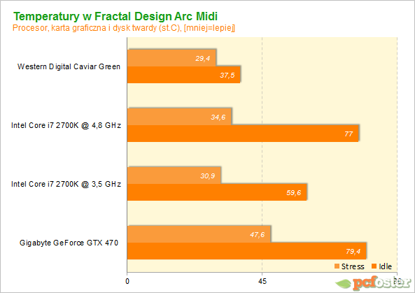 Fractal Design Arc midi R2