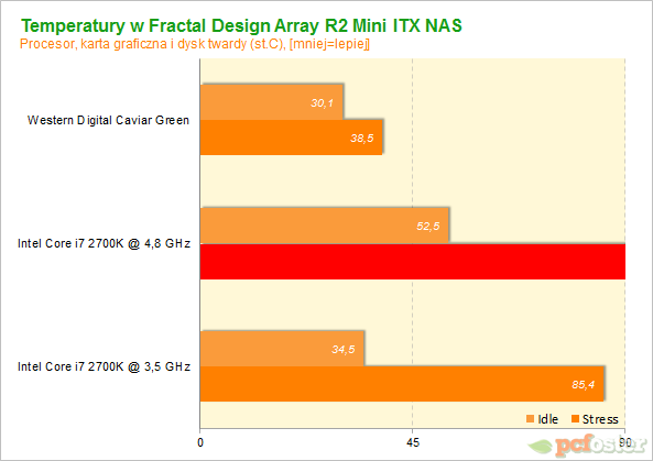 Fractal Design Array R2