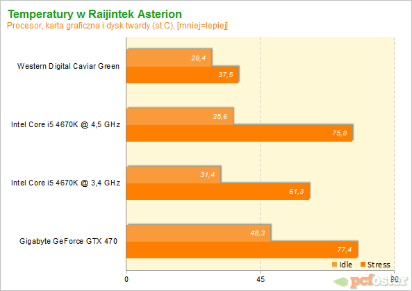 Raijintek Asterion