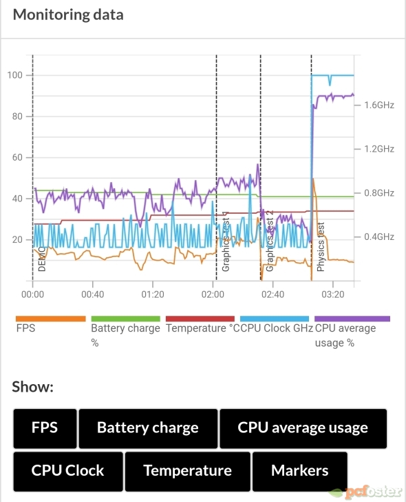 ZTE Axon 7