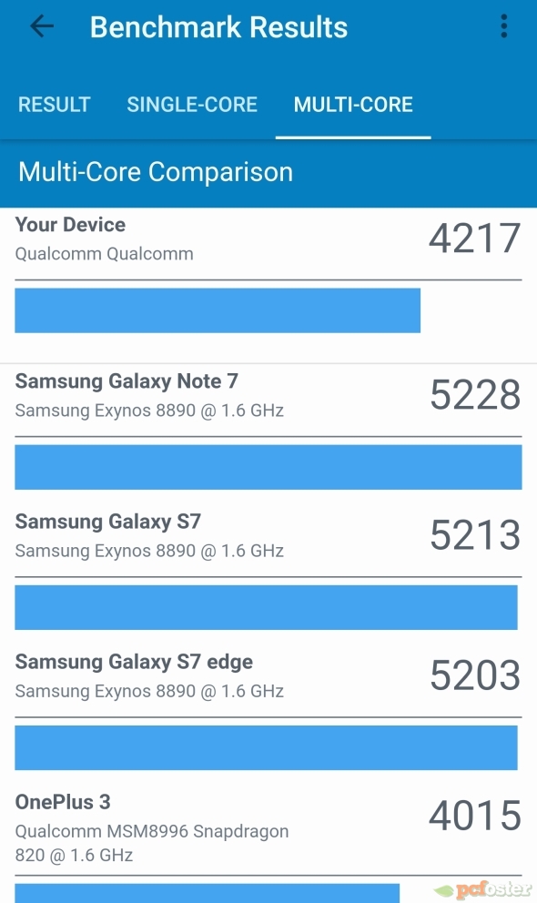 ZTE Axon 7