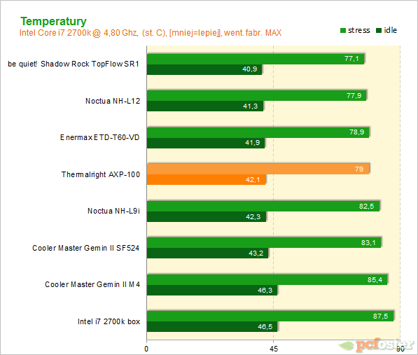 Thermalright AXP-100