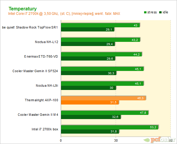 Thermalright AXP-100