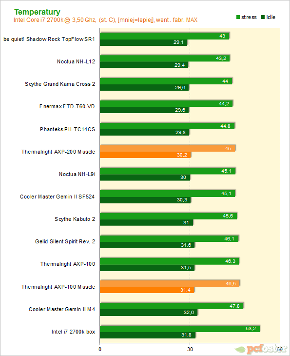 Thermalright AXP-100 Muscle