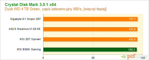 MSI B85M Gaming