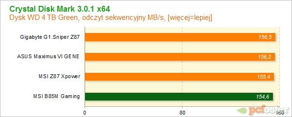 MSI B85M Gaming