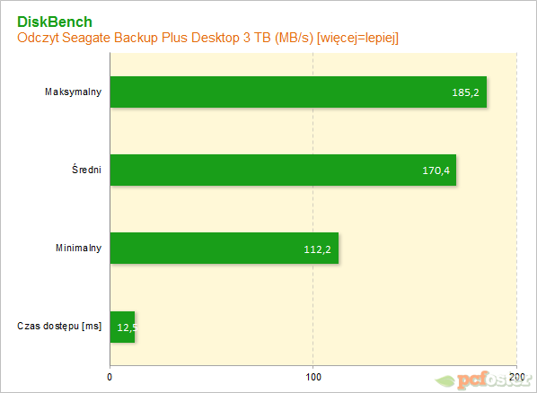 Seagate Backup Plus Desktop