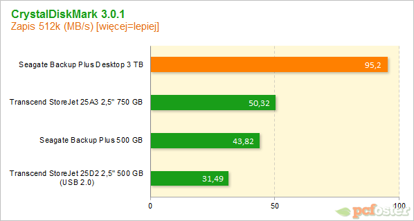 Seagate Backup Plus Desktop