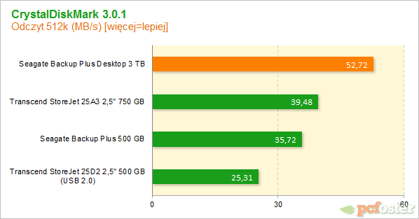 Seagate Backup Plus Desktop