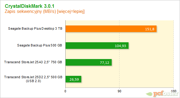 Seagate Backup Plus Desktop