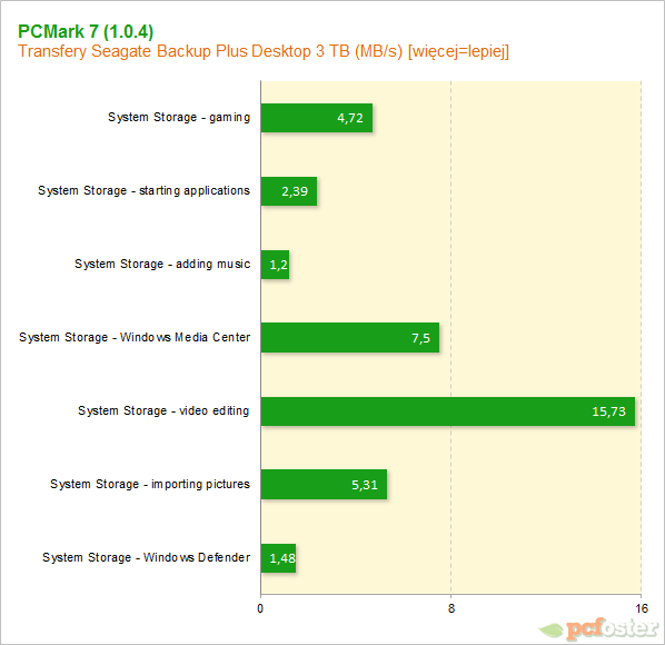 Seagate Backup Plus Desktop