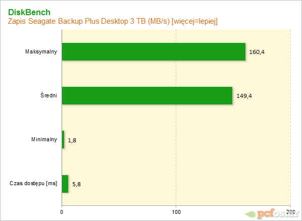 Seagate Backup Plus Desktop