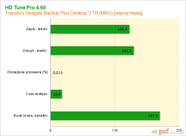 Seagate Backup Plus Desktop