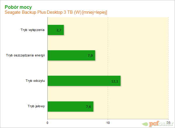 Seagate Backup Plus Desktop