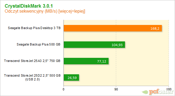 Seagate Backup Plus Desktop