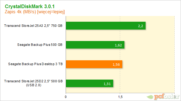 Seagate Backup Plus Desktop