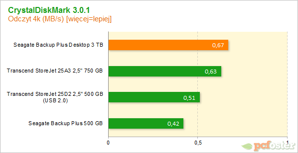 Seagate Backup Plus Desktop