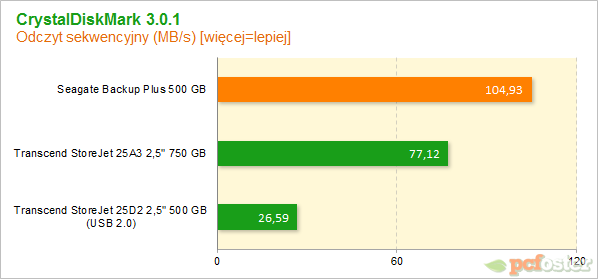 Seagate Backup Plus