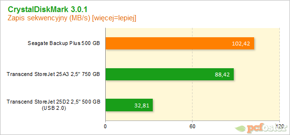 Seagate Backup Plus