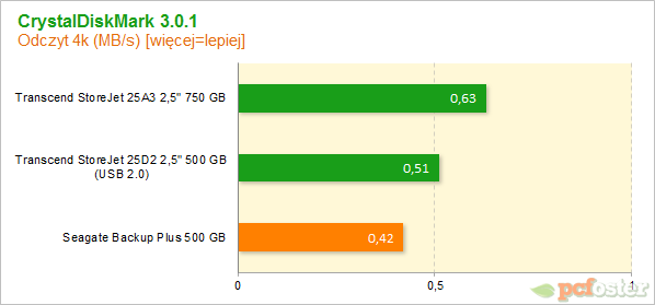 Seagate Backup Plus