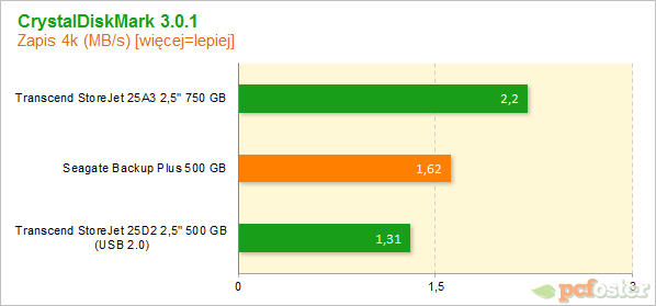 Seagate Backup Plus