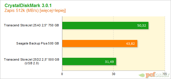 Seagate Backup Plus