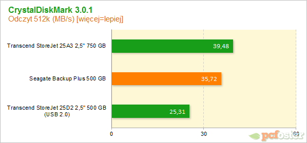 Seagate Backup Plus