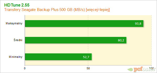 Seagate Backup Plus