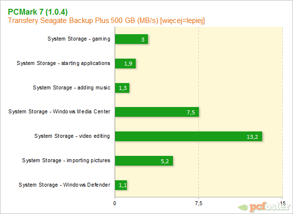 Seagate Backup Plus