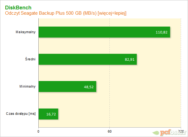 Seagate Backup Plus