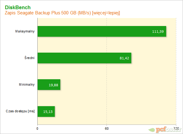 Seagate Backup Plus