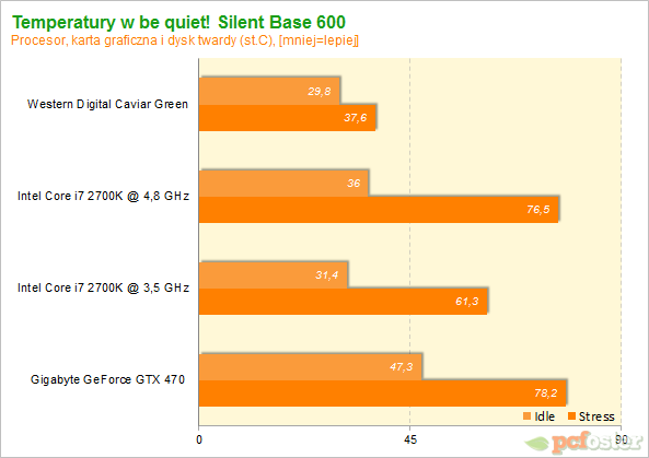 be quiet! Silent Base 600