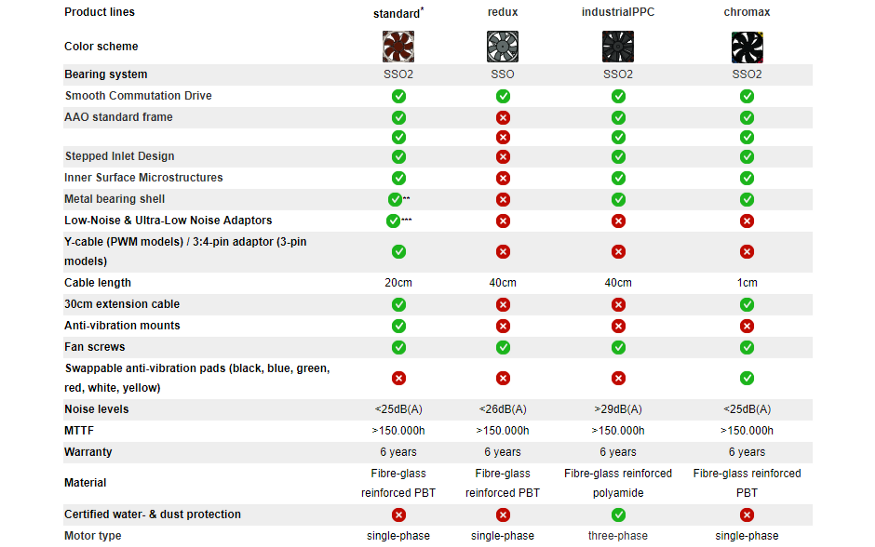 Noctua chromax.black.swap