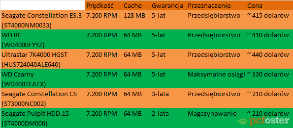 Seagate Constallation